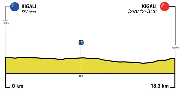 tour-du-rwanda-2024-stage-1-profile_x.jpg