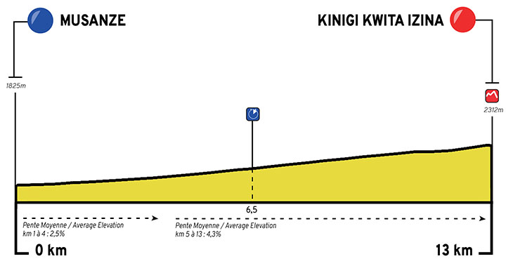 tour-du-rwanda-2024-stage-5-profile_x1.jpg
